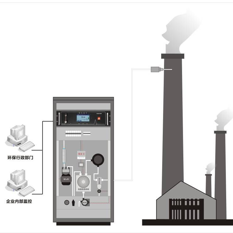 voc在線監(jiān)測(cè) voc在線監(jiān)測(cè)